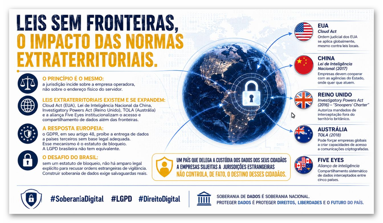 Soberania de dados: por que a jurisdição incide sobre a empresa, não sobre o servidor